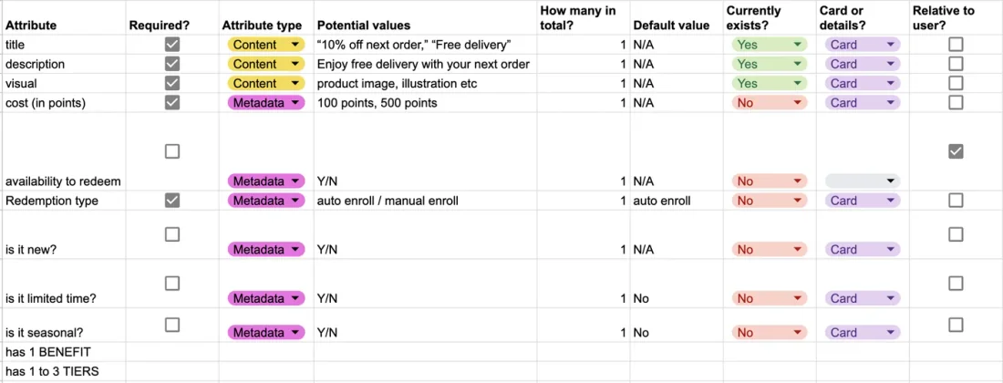 Object-oriented UX attributes table